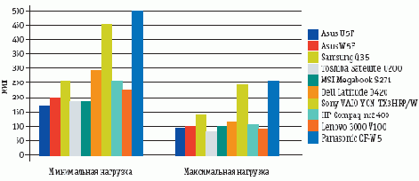 Результаты тестирования