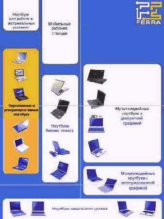 Выбор ноутбука, часть первая: компактные модели